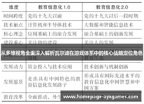 从多维视角全面深入解析瓦尔迪在游戏体系中的核心战略定位角色 从多维视角全面深入解析瓦尔迪在游戏体系中的核心战略定位角色
